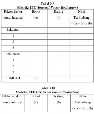 Matriks IFE (Tabel 3.9 Internal Factor Evaluation) 