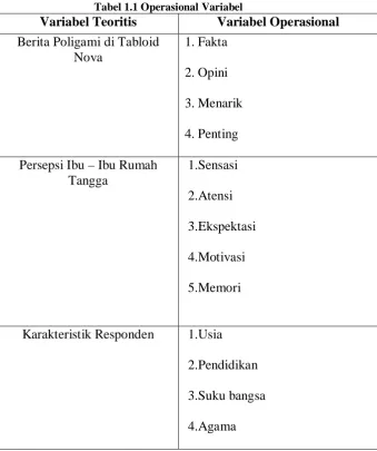 Tabel 1.1 Operasional Variabel  Variabel Teoritis 