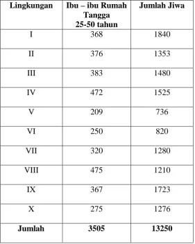 Tabel 1 