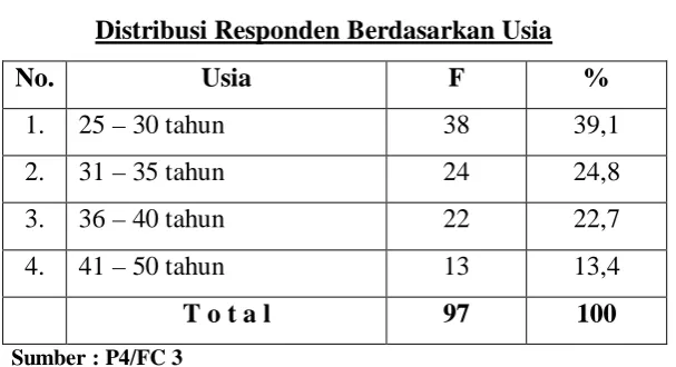 Tabel IV. 1 