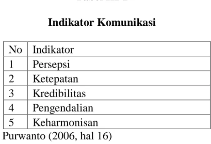 Tabel III-2  Indikator Komunikasi  No  Indikator   1  Persepsi  2  Ketepatan  3  Kredibilitas  4  Pengendalian  5  Keharmonisan  Purwanto (2006, hal 16)  3