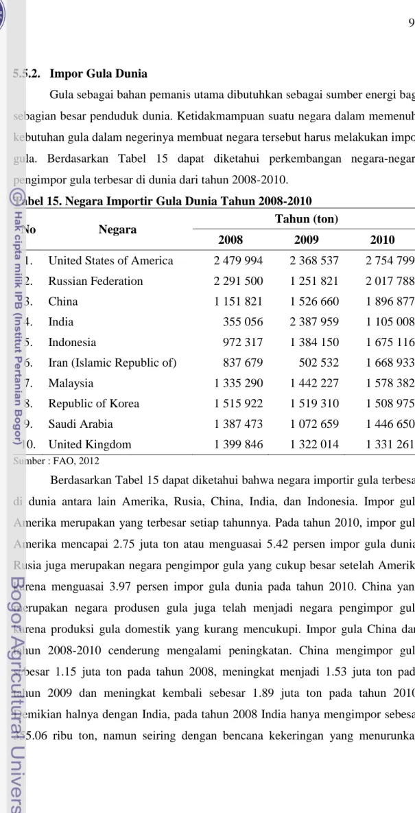 Tabel 15. Negara Importir Gula Dunia Tahun 2008-2010 