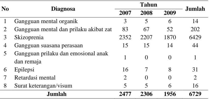 Tabel 4.1  