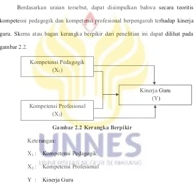 gambar 2.2.Kompetensi Pedagogik 