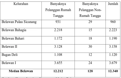 Tabel 4.9 Banyaknya Rumah Tangga Pelanggan Air Minum PAM per Kelurahan di Kecamatan  