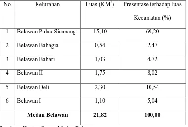 Tabel 4.1 Luas Wilayah dirinci per Kelurahan di Kecamatan Medan Belawan tahun 2009 