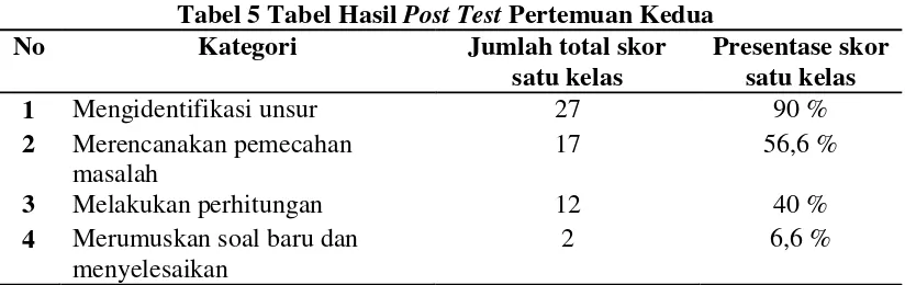 Tabel 6 Tabel Hasil Post Test Pertemuan Ketiga 