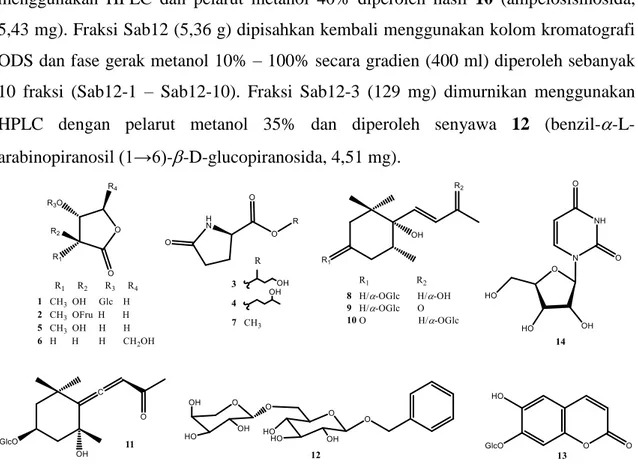 Gambar 5.1. Struktur dari senyawa dalam fraksi butanol Spilanthes acmella 