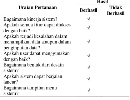 Gambar 9. Halaman data barang  