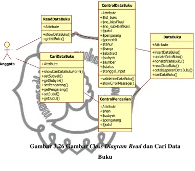 Gambar 3.27 Gambar Class Diagram Read Data Informasi 