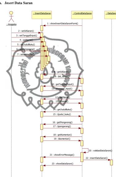 Gambar 3.29 Gambar commit to user Sequence Diagram Insert Data Saran 