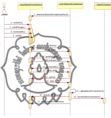 Gambar 3.32 Gambar Sequence Diagram Insert Data Informasi Umum 