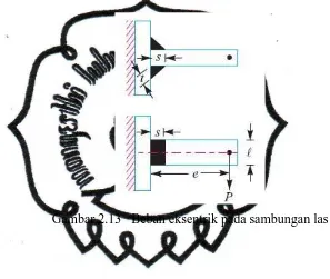 Gambar 2.13   Beban eksentrik pada sambungan las 