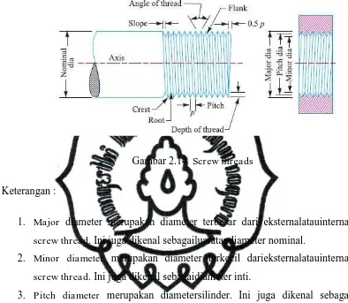 Gambar 2.14  Screw threads 