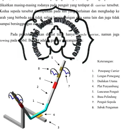 Gambar 3.1 Sketsa Rancangancommit to user  Bicycle Carrier 