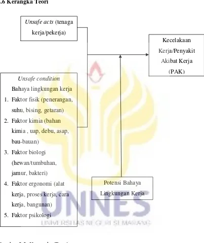 Gambar 2.2: Kerangka Teori 