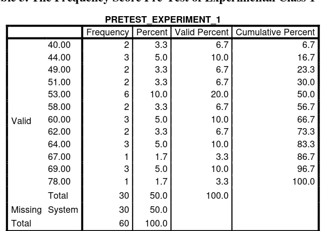 Table 3. The Frequency Score Pre-Test of Experimental Class 1  