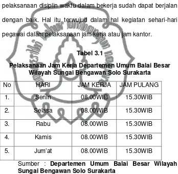Tabel 3.1 Pelaksanaan Jam Kerja Departemen Umum Balai Besar 