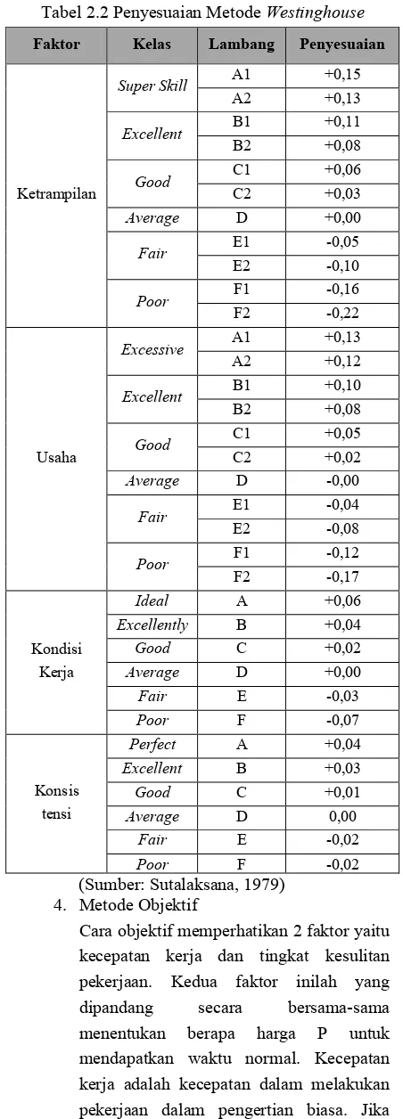Tabel 2.1 Penyesuaian Metode Shumard 