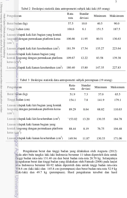 Tabel 2  Deskripsi statistik data antropometri subjek laki-laki (85 orang) 