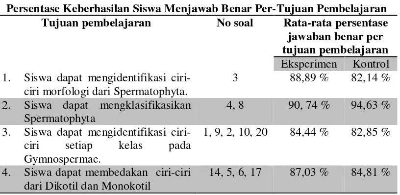 Tabel 4. 