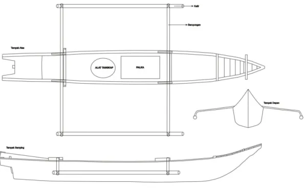 Gambar 10 Rancangan umum perahu Kahuripan Nusantara 