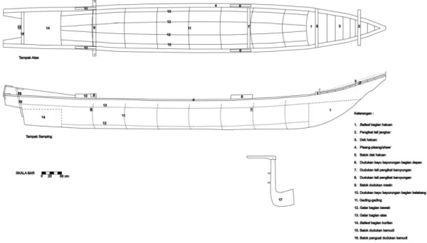 Gambar 12 Rencana konstruksi perahu Kahuripan Nusantara 