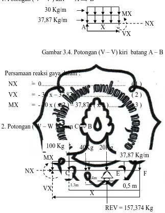 Gambar 3.4. Potongan (V – V) kiri  batang A – B 