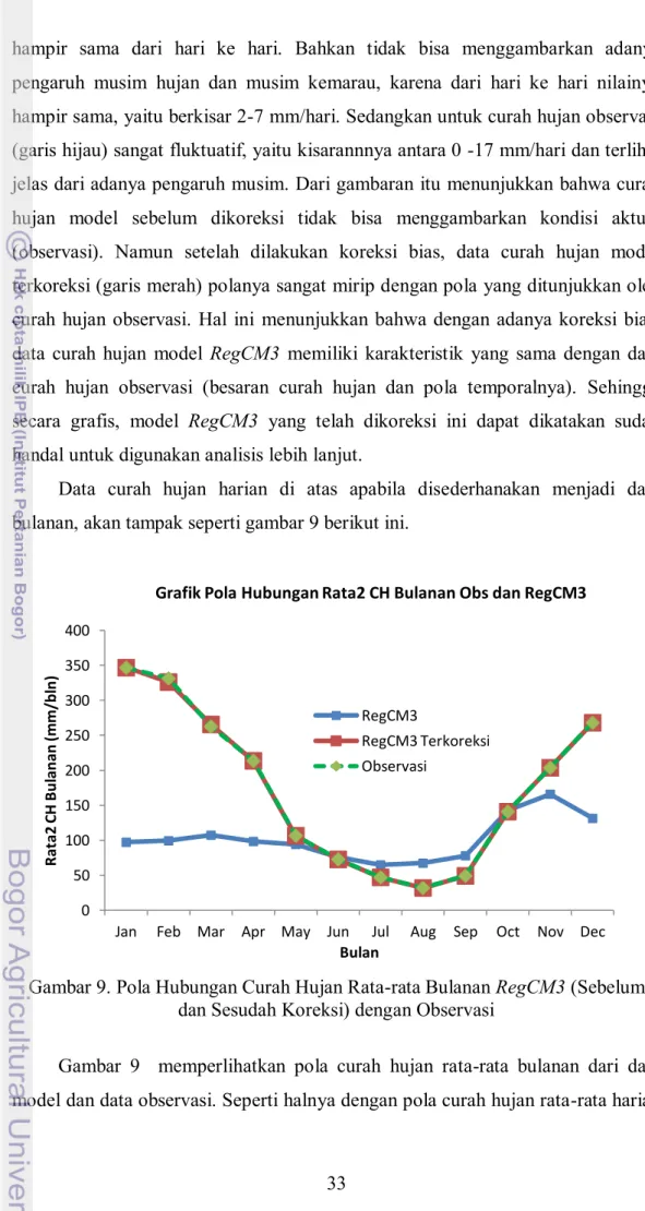 Gambar 8. Pola Hubungan Curah Hujan Rata-rata Harian RegCM3(Sebelum Dan ...