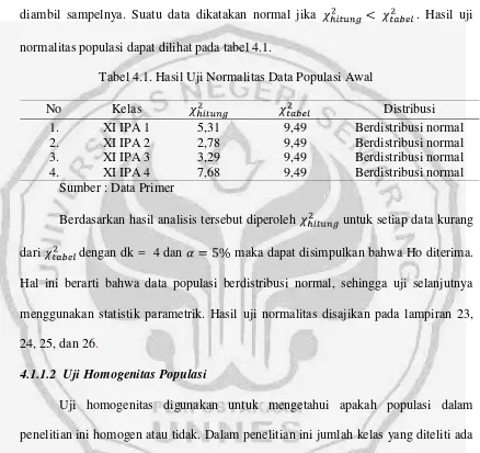 Tabel 4.1. Hasil Uji Normalitas Data Populasi Awal 