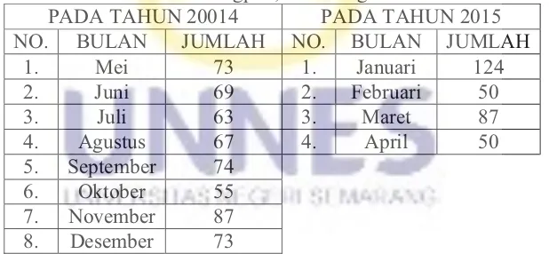 Tabel 1.1. Jumlah Penderita Hipertensi di Puskesmas Sekaran Kecamatan Gunungpati, Semarang 