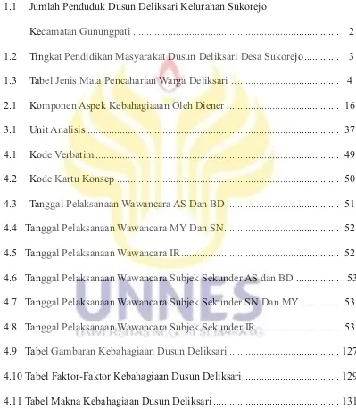 Tabel Jenis Mata Pencaharian Warga Deliksari ........................................   4