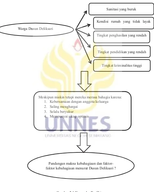 Gambar 2.1 Kerangka Berfikir