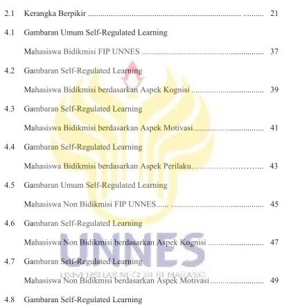 Gambaran Umum Self-Regulated Learning  