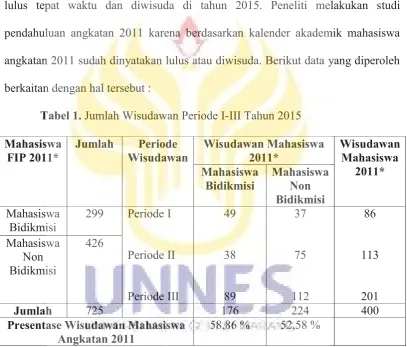 Tabel 1. Jumlah Wisudawan Periode I-III Tahun 2015  