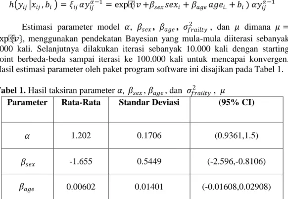 Tabel 1. Hasil taksiran parameter 