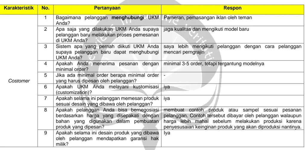 Tabel Lampiran 2. 2. Hasil Wawancara Bp. Danang 