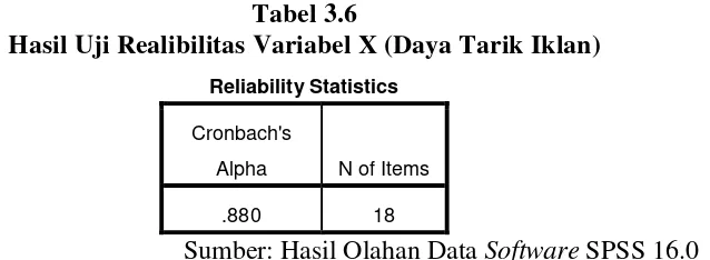 Tabel 3.6 Hasil Uji Realibilitas Variabel X (Daya Tarik Iklan) 