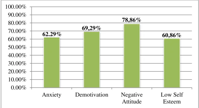 Table 1. Score Interpretation Criteria 