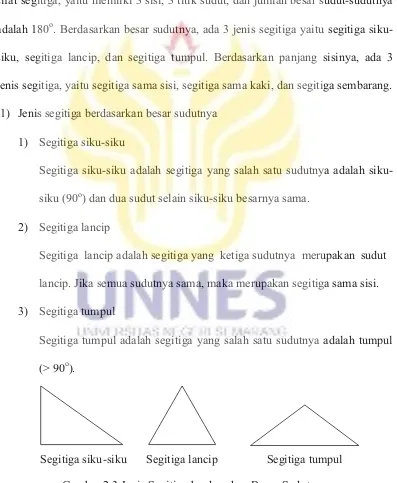 Gambar 2.3 Jenis Segitiga berdasarkan Besar Sudutnya 