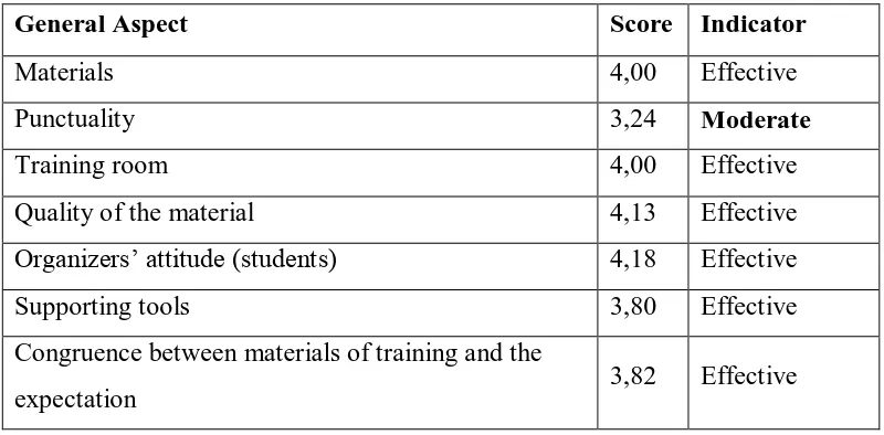 Table 5. The Evaluation of Materials 