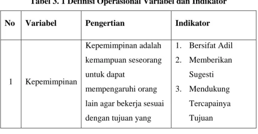 Tabel 3. 1 Definisi Operasional Variabel dan Indikator 