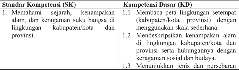 Tabel 2.1.  Standar Kompetensi dan Kompetensi Dasar Kelas IV SD Semester 1 