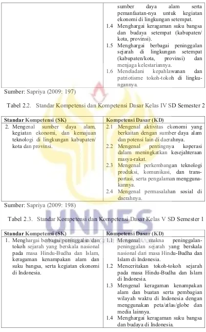 Tabel 2.2.  Standar Kompetensi dan Kompetensi Dasar Kelas IV SD Semester 2 