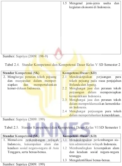 Tabel 2.4.  Standar Kompetensi dan Kompetensi Dasar Kelas V SD Semester 2 