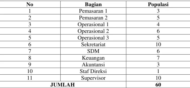 Tabel 3.4 
