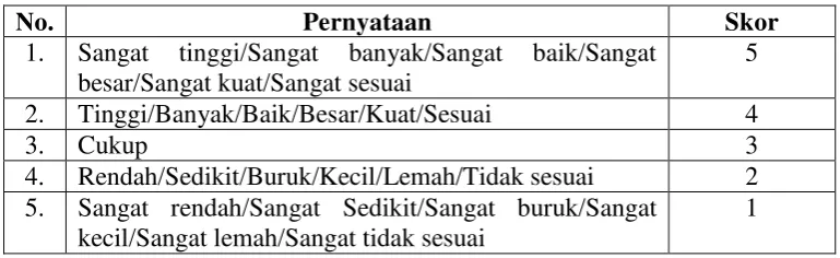 Tabel 3.8 