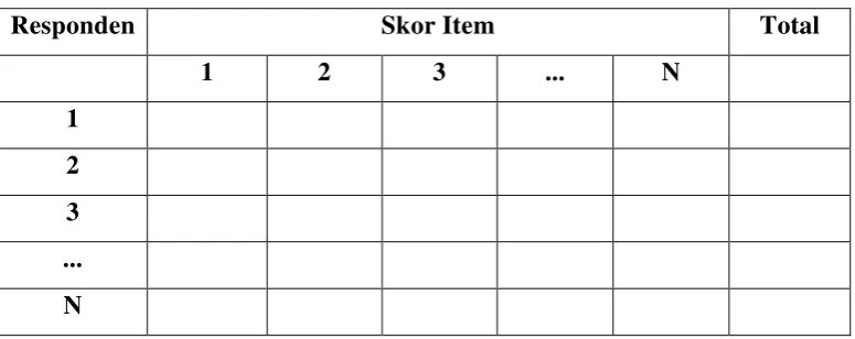 Tabel Rekapitulasi Pengolahan Data 