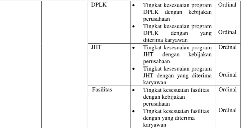 Tabel 3.2 