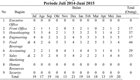 Tabel 2 Data Karyawan yang Melebihi Jam Istirahat   Periode Juli 2014-Juni 2015 